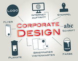 CorporateDesign