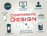 coporatedesign