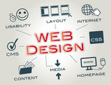 webdesign